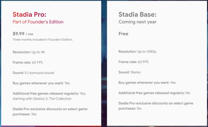 Google Stadia Founder's Edition Ön Siparişe Açıldı!