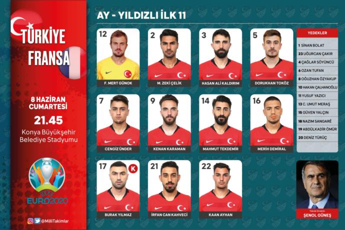 Fransa Karşısına Çıkacak 11 Açıklandı! (Türkiye - Fransa)