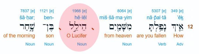 helel=Lucifer=Parlak Yıldız