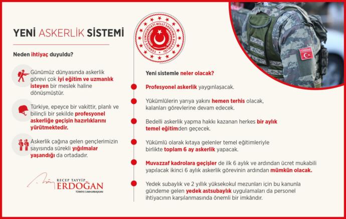 Erdoğan: Yeni Askerlik Sistemi Düzenlemesinin Ülkemize Hayırlı Olmasını Diliyorum