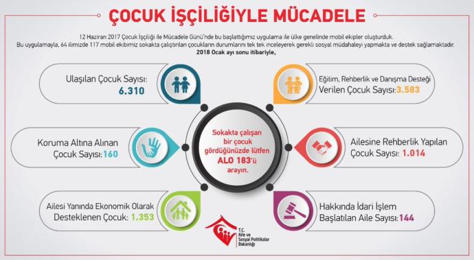 Çalışan Çocuk Meselesine Çizgisel Yaklaşım