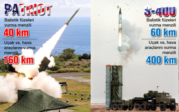 Patriot vs S-400