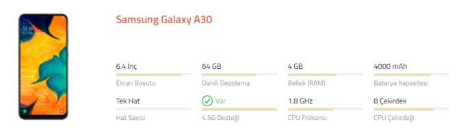 Giriş ve Orta Seviye Samsung Telefon Alma Rehberi