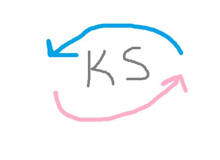 KizlarSoruyor'da Hepimizin Denk Geldiği Üye Çeşitleri