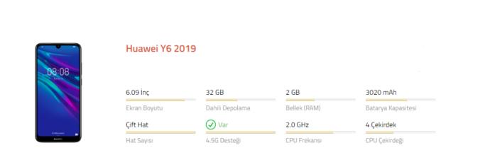 Giriş ve Orta Seviye Huawei Telefon Alma Rehberi