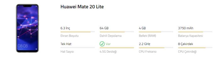 Giriş ve Orta Seviye Huawei Telefon Alma Rehberi