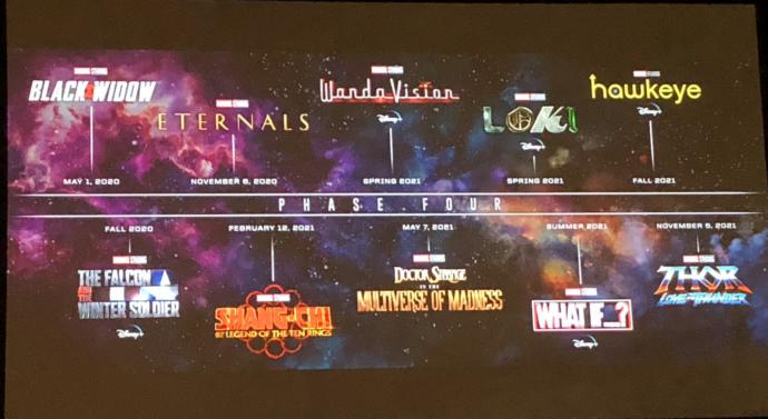Marvel Sinematik Evreni'nin 4. Fazına Genel Bir Bakış!