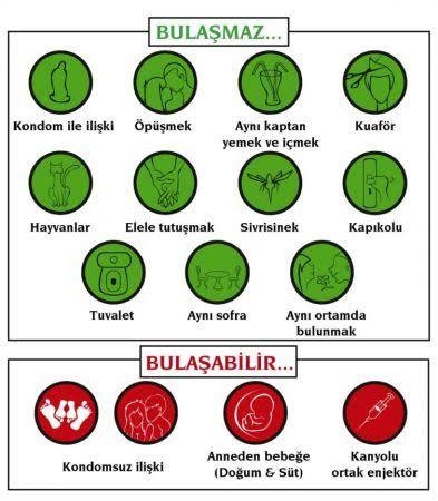 AIDS Hakkında Bilmeniz Gerekenler
