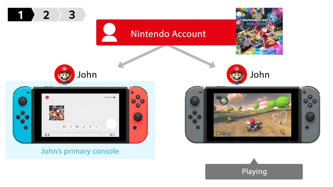 Nintendo Switch Lite 20 Eylül 2019'da Çıkıyor!