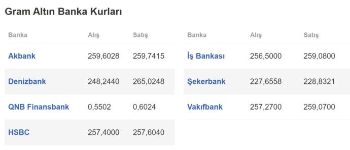 Altın ile Para Nasıl Katlanır?