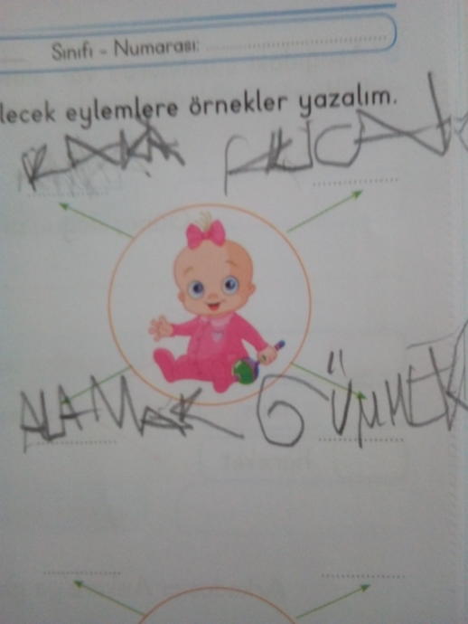 Soru görseldekilerin yapabileceği eylemleri soruyor