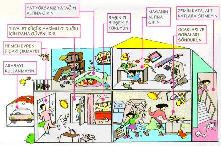 Evimizin güvenli bölgeleri
