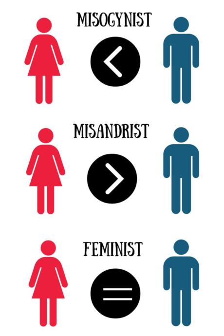 Feminizm Erkek Düşmanlığı mıdır? Feminizme Giriş 101!