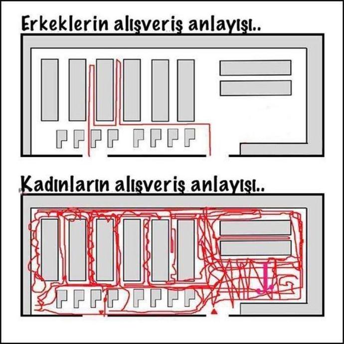Kadınlarla Erkeklerin Farklı Dünyaların İnsanı Olduğunu Kanıtlayan 15 Madde