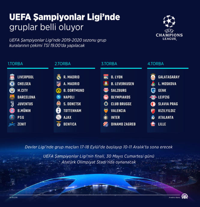 Galatasaray'ın Şampiyonlar Ligi'ndeki Rakipleri Belli Oluyor