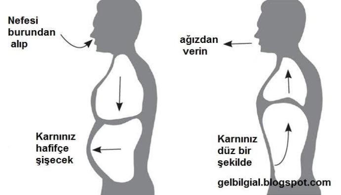 Ufak Dokunuşlarla Daha İyisi Mümkün: Şarkı Söylerken Dikkat Edilmesi Gerekenler!