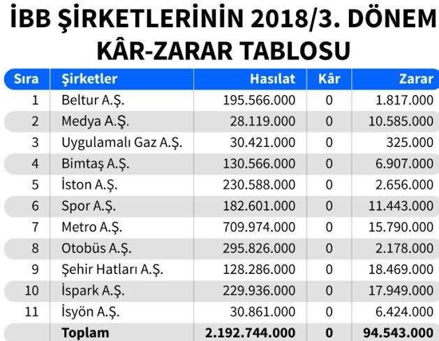 Hani Her Şey Çok Güzel Olacaktı? Twitter'ın Gergin Gündemi: İspark