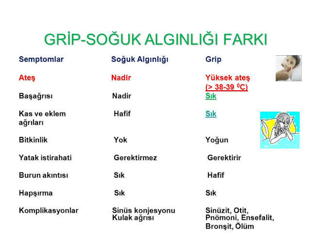 Havalar Soğumaya Başlamışken Gribe Dikkat!