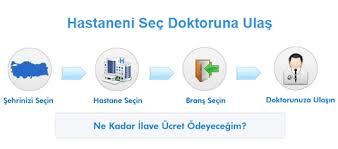 Günlük Hayatımızı Kolaylaştıracak Sağlık Uygulamaları Hangileri?
