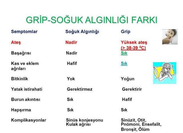 Aman Nezleye Dikkat!