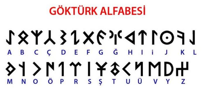 Bugün Dil Bayramı: Dil Konusundaki Bilgi ve Görüşlerim