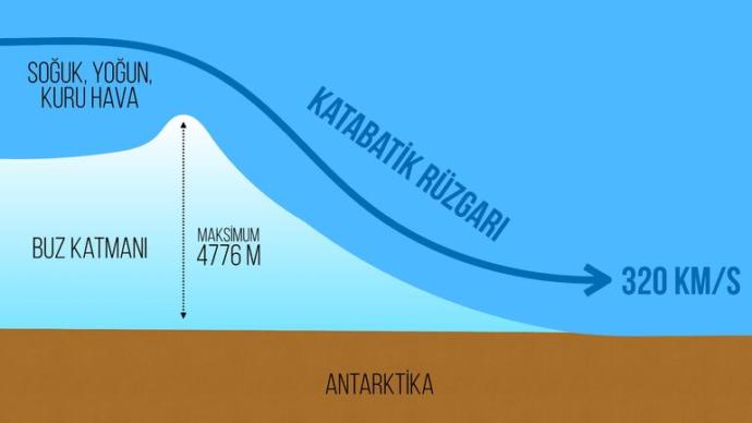 Dünya'nın Mars'ı: Mars Gezegeninin Bir Benzeri Olan Kuru Vadi!