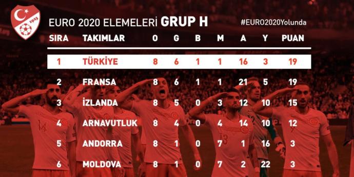 Fransa'ya Lider Giden Milli Takım Lider Döndü (Fransa 1-1 Türkiye)
