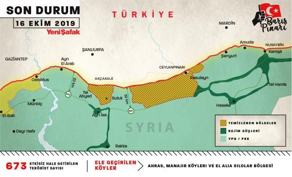 Türkiyenin Terörle Mücadele Süreci ve Barış Pınarı Harekatı Hakkında Detaylı Bir Analiz