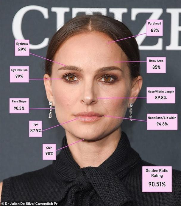 %90.51