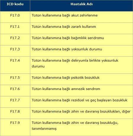 Daha Önce Duymamış Olabileceğiniz Hastalık İsimleri Nelerdir?