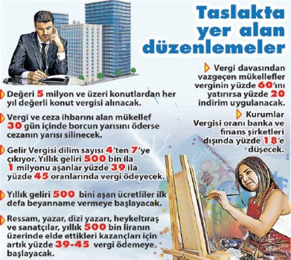 Yeni Vergi Paketi Hayatımıza Neler Getiriyor?