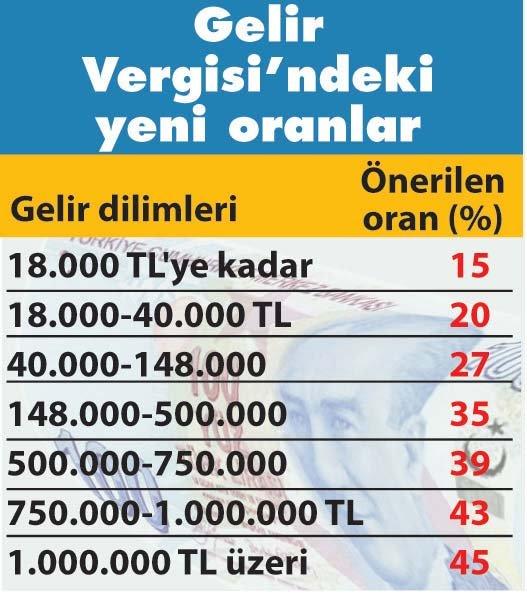 Yeni Vergi Paketi Hayatımıza Neler Getiriyor?
