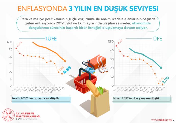 Berat Albayrak: Enflasyonla Mücadelede Attığımız Adımlar Meyvelerini Vermeye Devam Ediyor