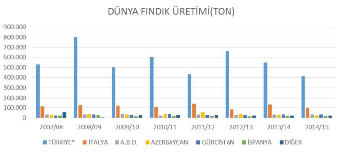 Fındık Mucizesi, Fındığın Faydaları Nelerdir?
