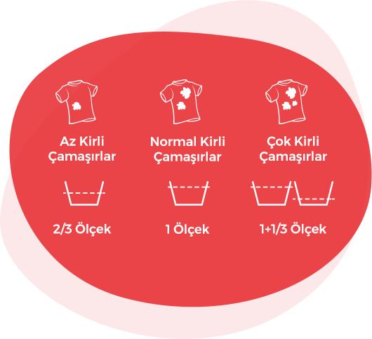 Milli Madenimiz Bordan Üretilen Doğal Temizlik Malzemesi, Boron Hakkındaki Yorumlarım