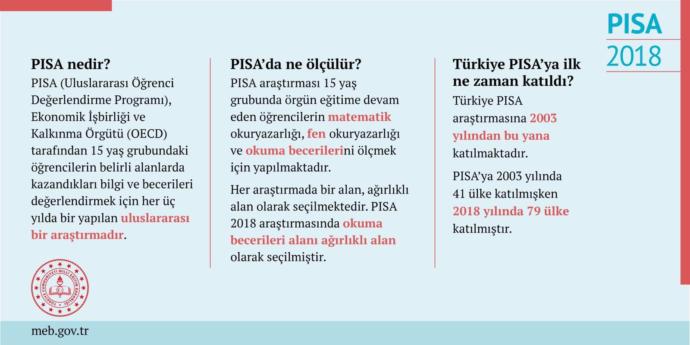 PISA 2018 Sonuçları Açıklandı: Türkiye Matematik ve Fen Puanlarını En Çok Artıran Ülke Oldu