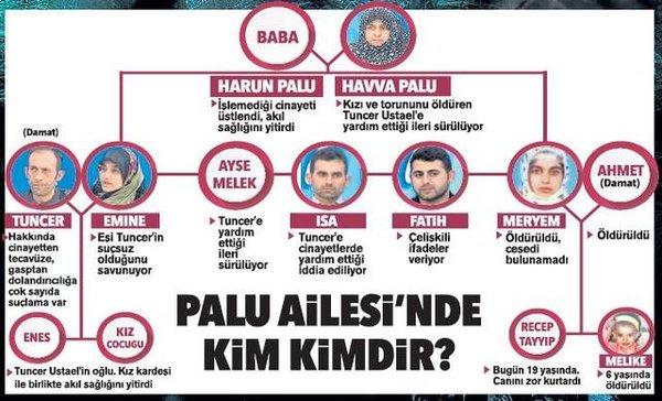 Google Türkiye - Yılın Arama Trendleri 2019