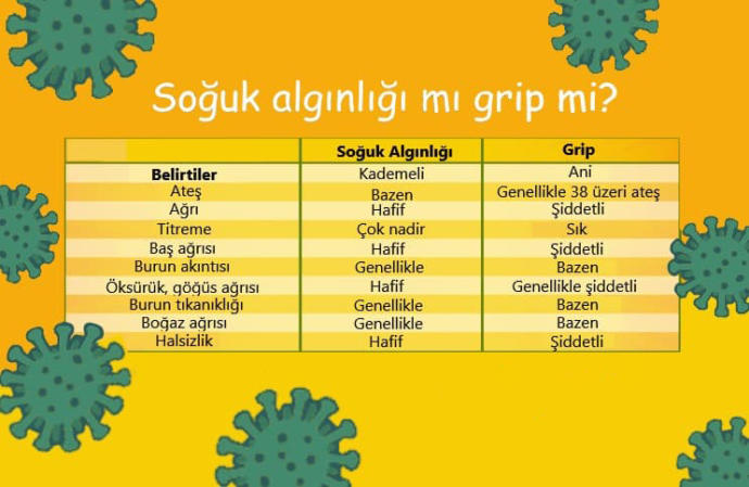 Üst Solunum Yolu Enfeksiyonlarından Olan Gribi Tanıyalım!
