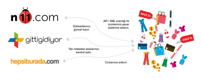 İnternetten Para Kazanmanın Yolları!