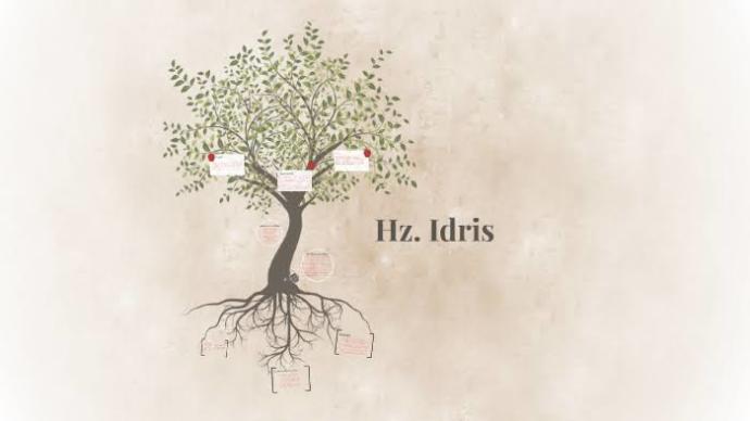 Peygamberler Tarihinden Bir Kesit: Hz. Şit ve Hz. İdris Kıssası!