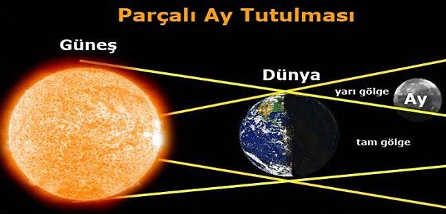 2020 Yılının İlk Gök Olayı Bu Akşam Gerçekleşiyor!