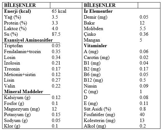 Herkesin İçeceği Kefiri Her Yönüyle İnceliyorum