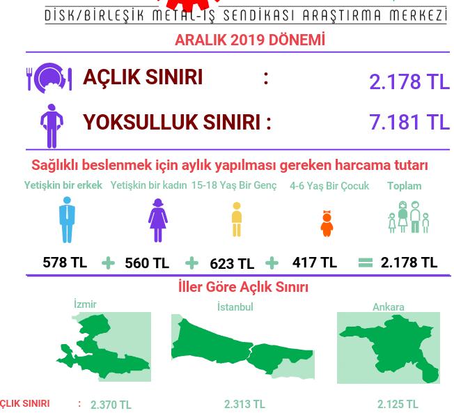 Dört Kişilik Ailenin Asgari Ücret ile Geçimi! Daha Doğrusu Geçim Çabası