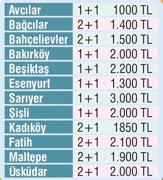 Dört Kişilik Ailenin Asgari Ücret ile Geçimi! Daha Doğrusu Geçim Çabası