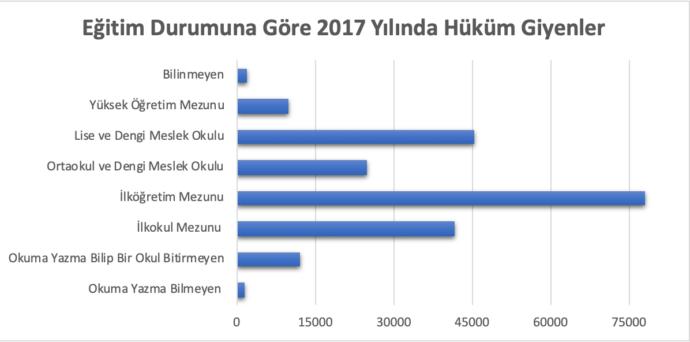 hükümlü eğitim seviyesi