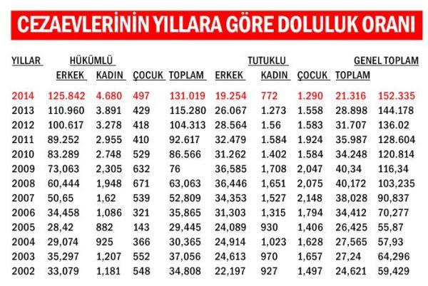Türkiye Gündemi Af İle Meşgul! Af Çıkmalı mı?