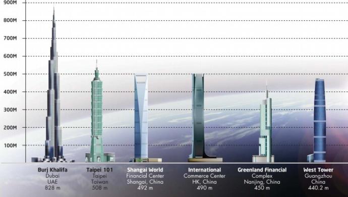Burj Khalifaya Gidebilme İhtimalimi Bile Çok Seviyorum!