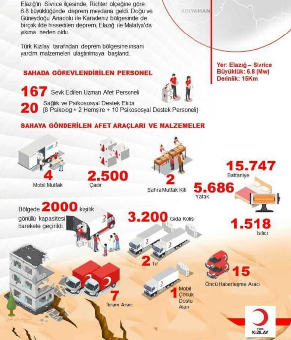 24 Ocak Elazığ Depremi ve Son 24 Saatte Yaşananlar