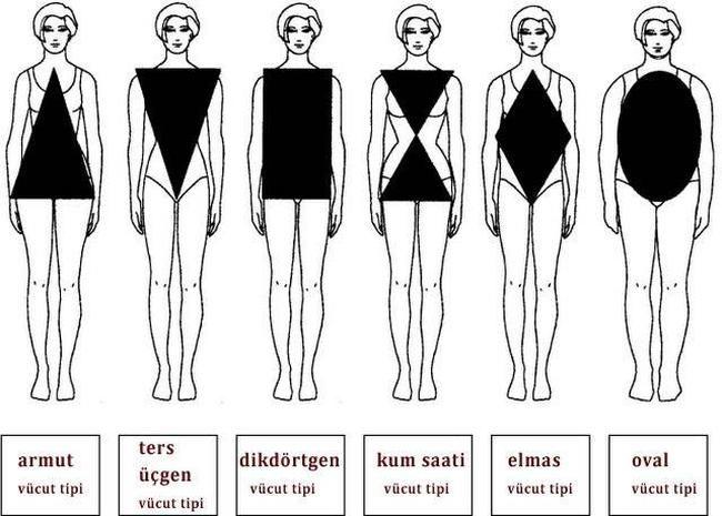 Kadın vücut tipleri