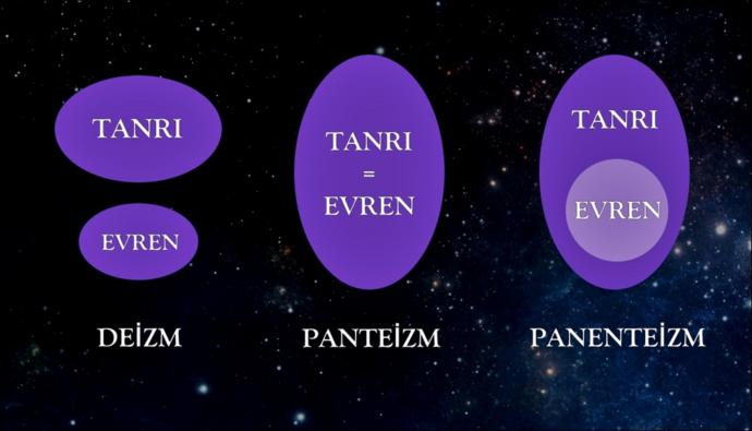 Öğreniyoruz: Çeşitli Tanrı Tasavvurları